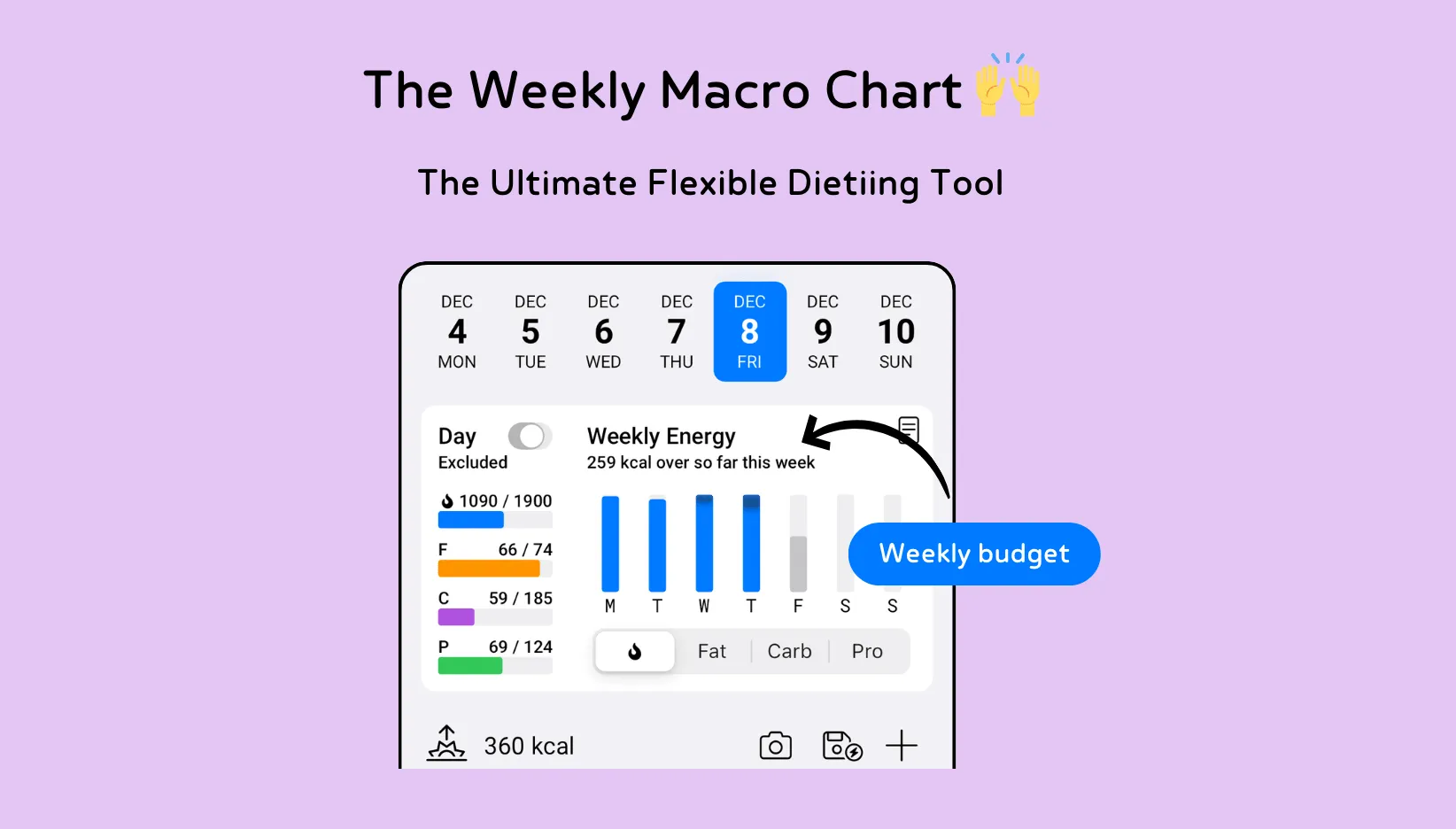 Why LogEat's Weekly Macro Chart is Revolutionary for Flexible Dieting Coaches