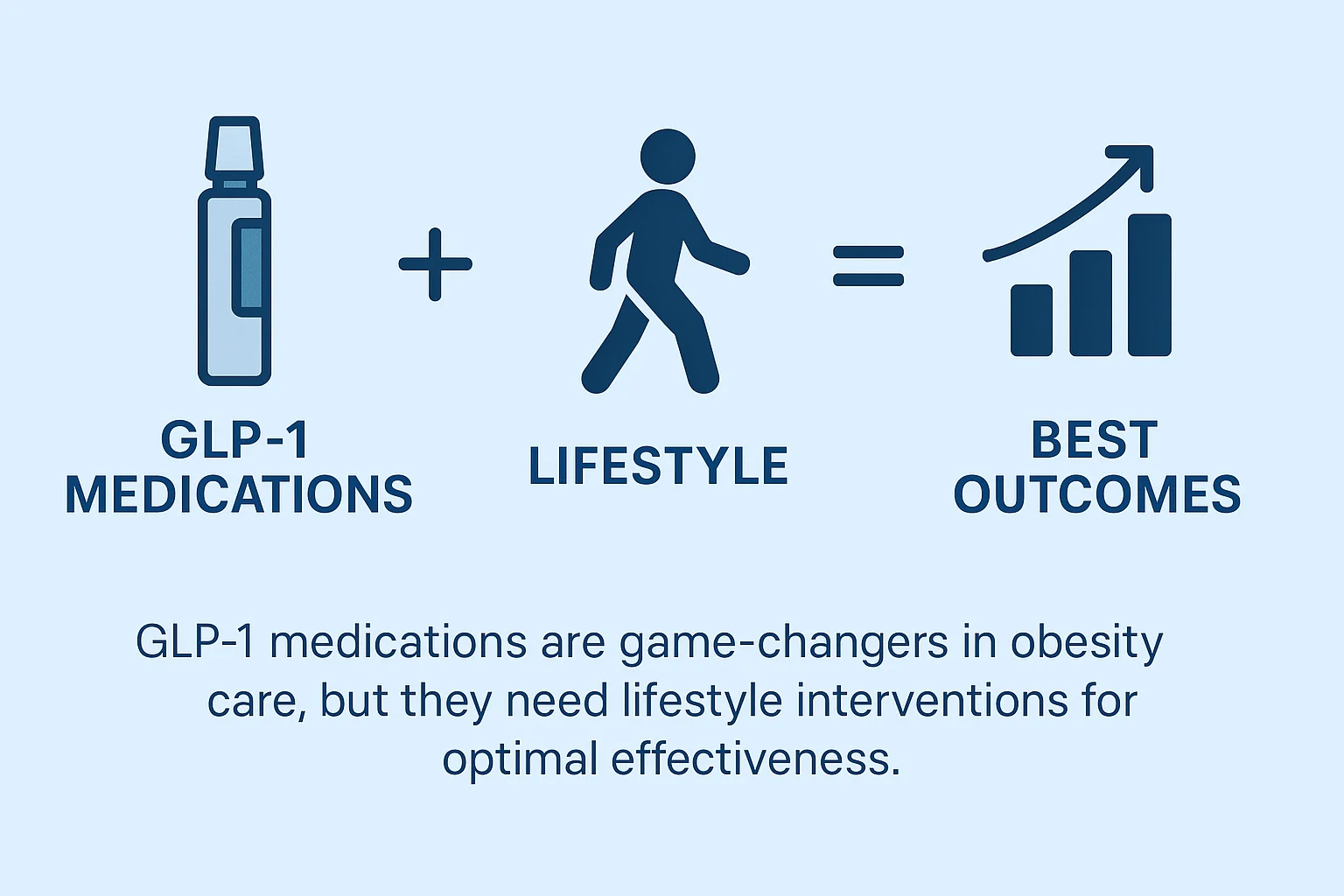 Glucagon-like Receptor-1 agonists for obesity: Weight loss outcomes ...